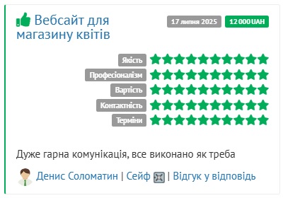 Grand Flowers Відгук Мобільна версія